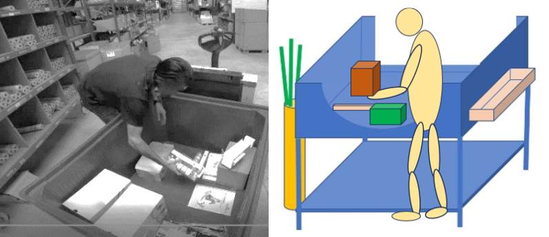 Outil et poste de travail