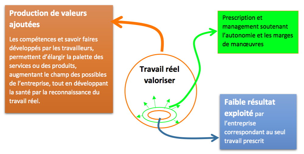 Prespective d’entreprise