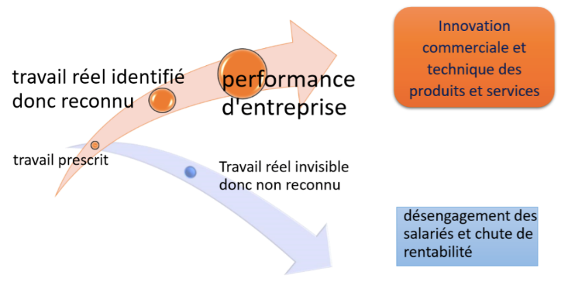 Cohérence d’entreprise