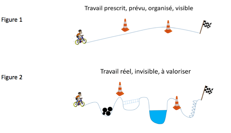 Différencier le travail réel du travail prescrit